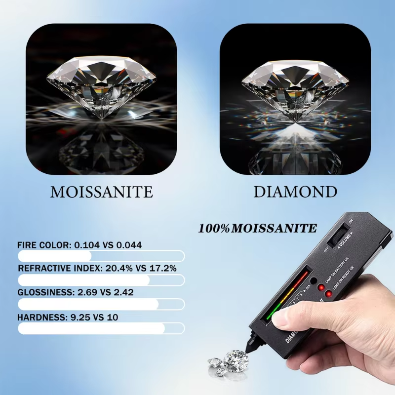 Gra Certificate Loose Moissanite Stone - 0,35 karat, yarım ay şeklinde, %100
