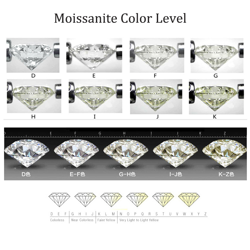 Gerçek D renk mozanit taş gevş - Gra Certificate Loose Moissanite Stone incelemesi ve fiyatı