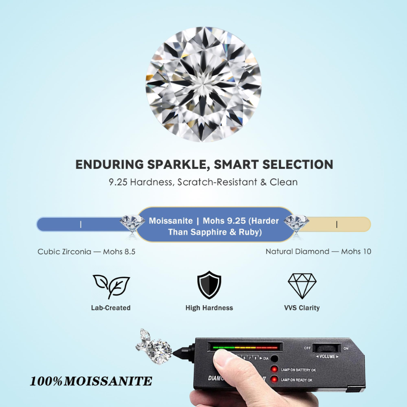 %100 Gerçek Moissanit, D Renk, - Gra Certificate Loose Moissanite Stone incelemesi ve fiyatı
