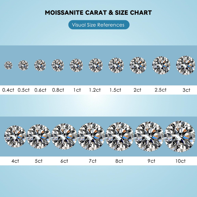 %100 Gerçek Moissanit, D Renk, - Gra Certificate Loose Moissanite Stone incelemesi ve fiyatı